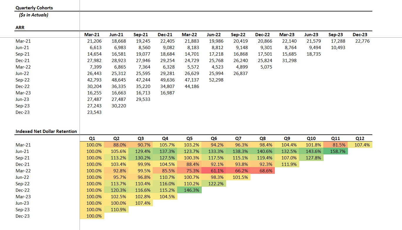 Investment-Grade Deliverables
